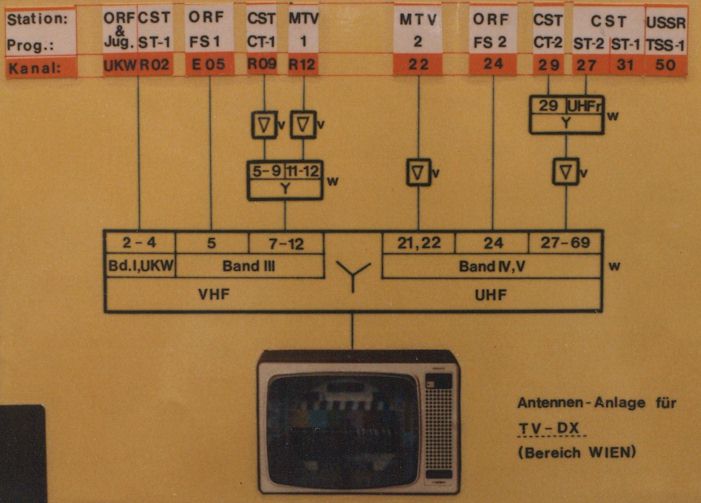 A_1985_TV_DX_Anlagenschaltung.jpg A_1985_TV_DX_Anlagenschaltung.jpg